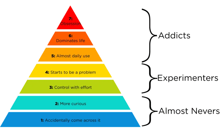 How To Create Age-Appropriate Android Phone Restrictions