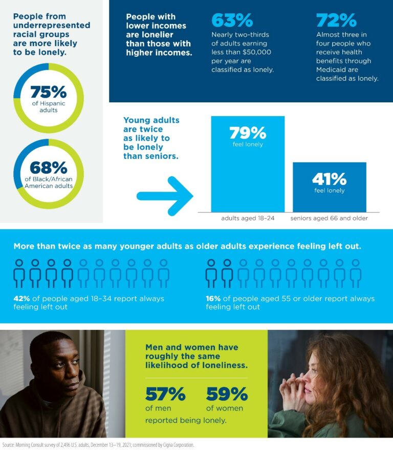 Cigna Infographic on loneliness and mental health: build healthy friendships